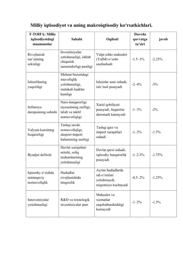 Milliy iqtisodiyot va uning makroiqtisodiy koʻrsatkichlari