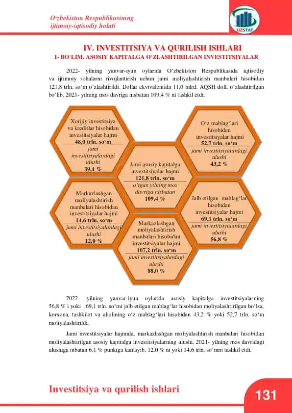 O‘zbekiston Respublikasining investitsiya va qurilish ishlari