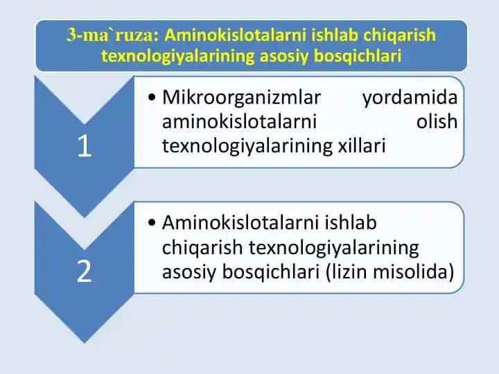 MIKROBIOLOGIK USULDA AMINOKISLOTALARNI OLISH TEXNOLOGIYALARI