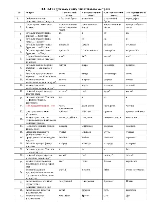 ТЕСТЫ по русскому языку для итогового контроля