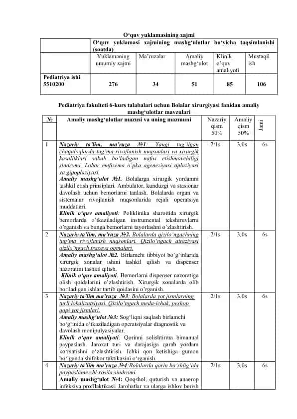Bolalar xirurgiyasi fanidan amaliy mashg‘ulotlar mavzulari