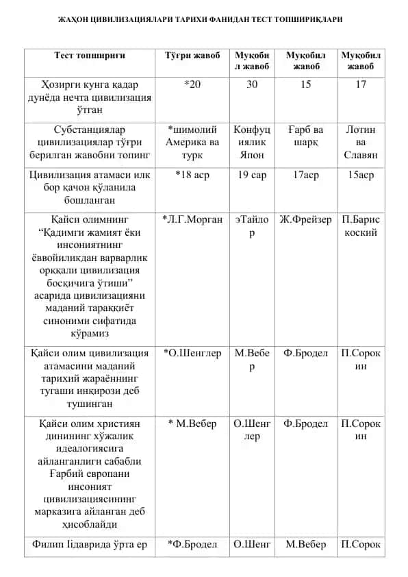Жаҳон цивилизациялари тарихи фанидан тест топшириқлари