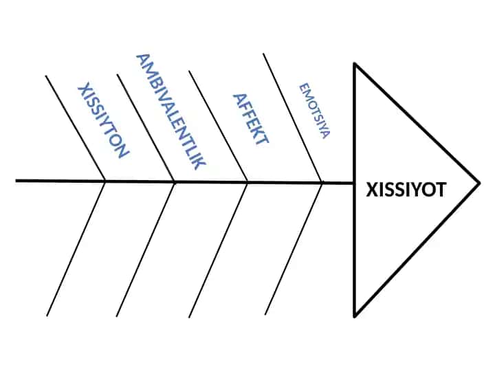 Hissiyot tushunchalari