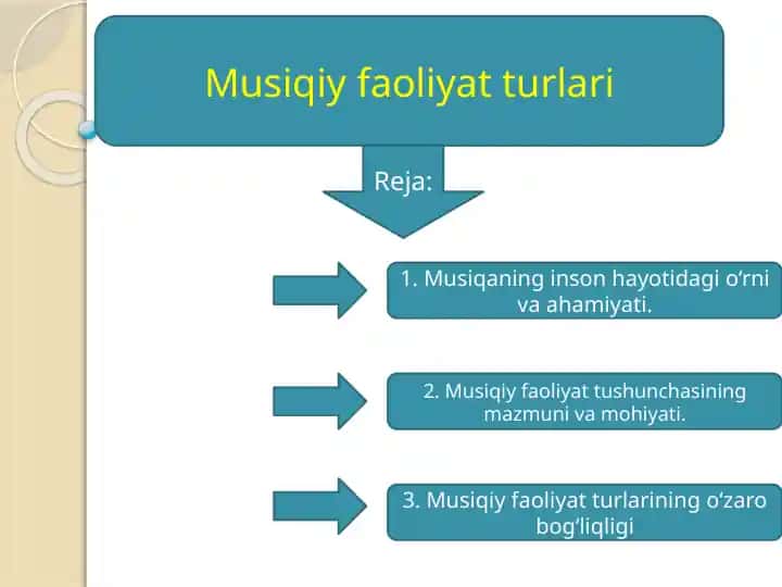 Musiqiy faoliyat turlari