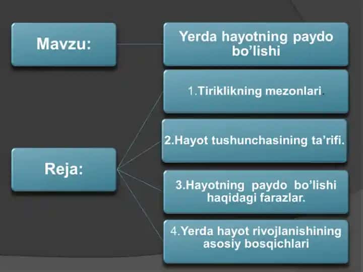 Hayotning Biokimyoviy Evolutsiyasi