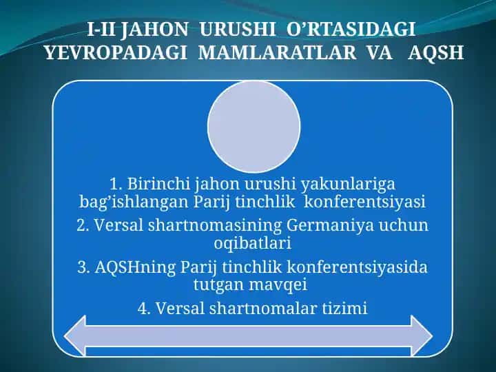 Birinchi Jahon urushi O'rtasidagi Yevropadagi Mamlatlar va Aqsh