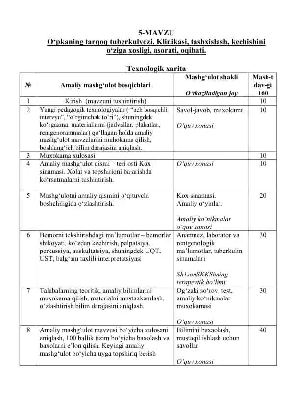 O‘pkaning tarqoq tuberkulyozi. Klinikasi, tashxislash, kechishini o‘ziga xosligi, asorati, oqibati.