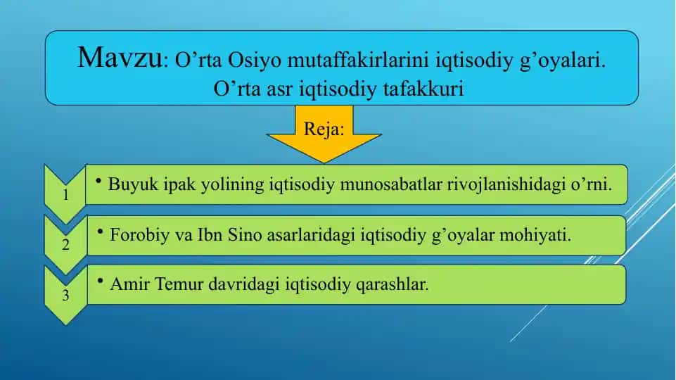 O'rta Osiyo Buyuk Ipak Yo'li