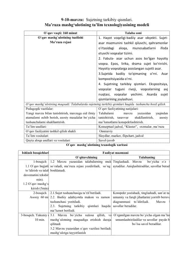 Sujetning tarkibiy qismlari. Ma’ruza mashgʻulоtining ta’lim tехnоlоgiyasining mоdеli