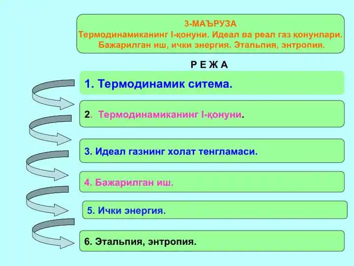 Termal dinamika