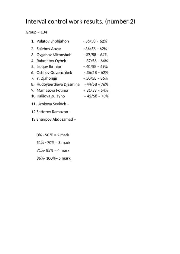 Interval control work results. (number 2)