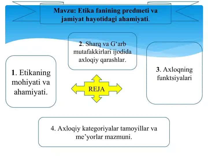 Etika fanining predmeti va jamiyat hayotidagi ahamiyati
