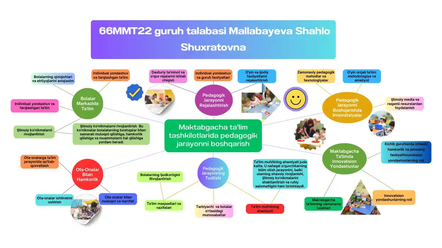 Maktabgacha ta'lim tashkilotlarida pedagogik jarayonni boshqarish