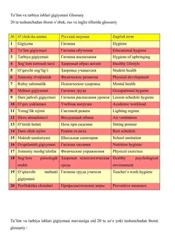 Ta’lim va tarbiya ishlari gigiyenasi Glossary