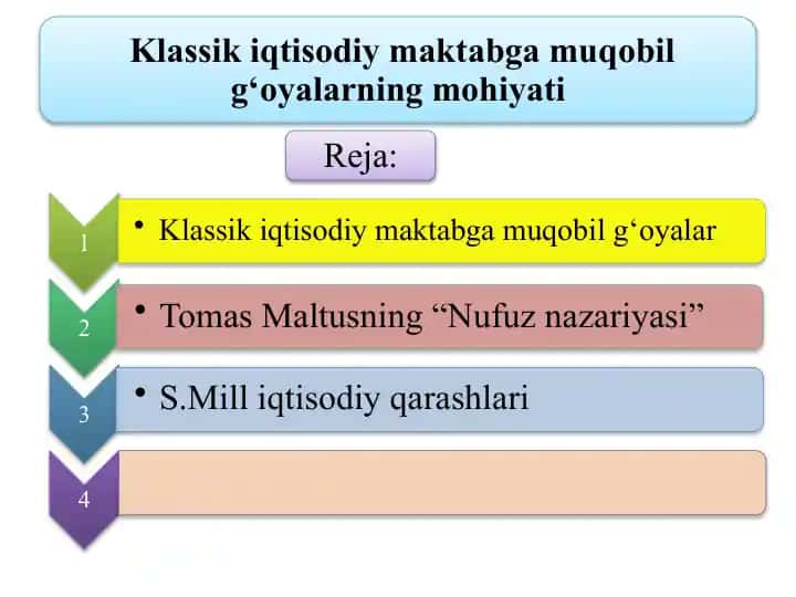Tomas Robert Maltusning "Nufus qonuni" haqida maqola