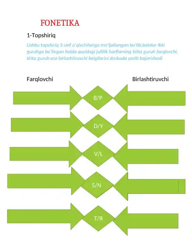 fonetika - imlo, fonetika - talaffuz, leksikologiya, mustaqil so'zlar, yordamchi so'zlar, oraliqdagi so'zlar