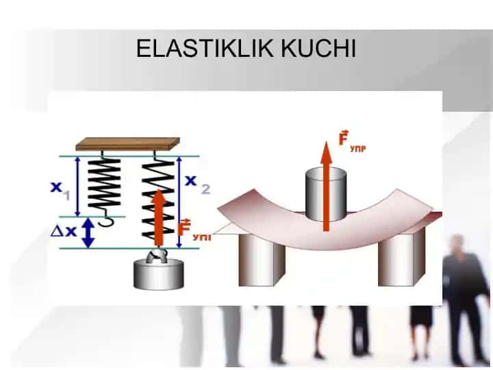 Elastiklik kuchi