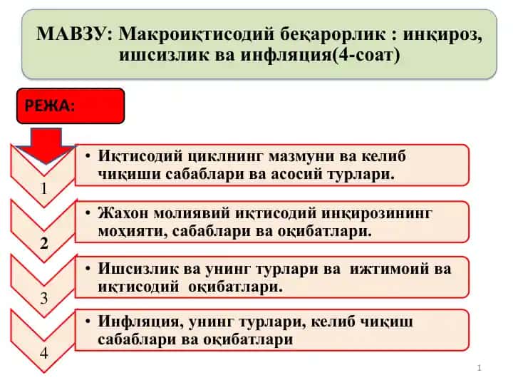 Makroiqtisodiy beqarorlik: inqiroz, ishsizlik va inflatsiya
