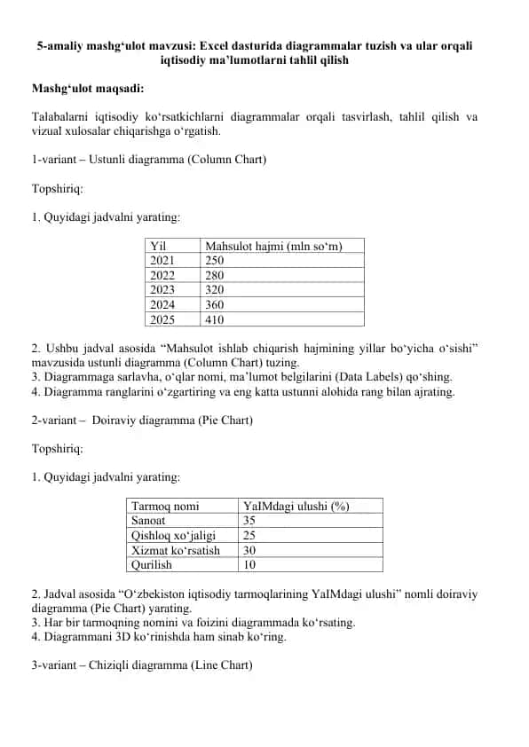 Excel dasturida diagrammalar tuzish va ular orqali iqtisodiy ma’lumotlarni tahlil qilish