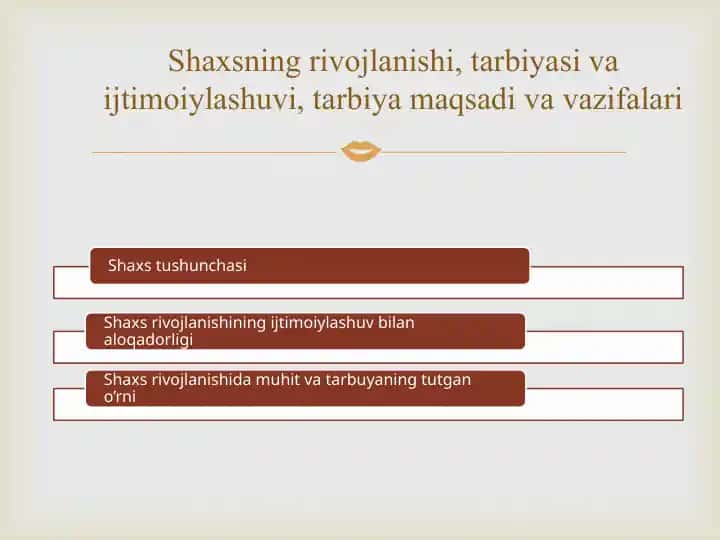 SHAXS RIVOJLANISHI