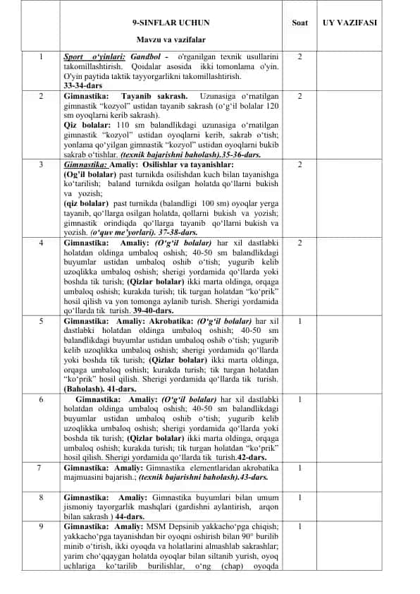 Sport o‘yinlari: Gandbol - taktik tayyorgarlikni takomillashtirish