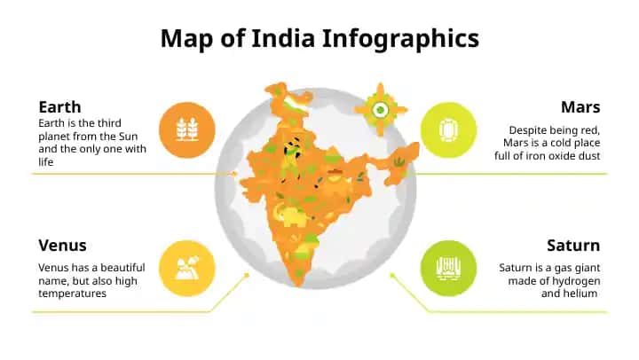 Map of India Infographics