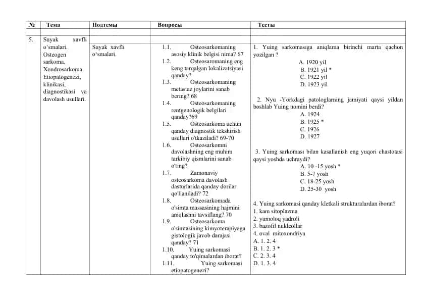 Suyak xavfli o‘smalari. Osteogen sarkoma. Xondrosarkoma. Etiopatogenezi, klinikasi, diagnostikasi va davolash usullari.