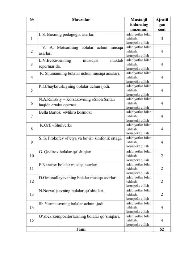 V. A. Mоtsartning bоlalar uchun musiqa asarlari