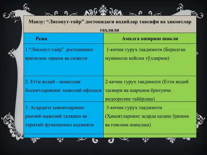 "Лисонут-тайр" достонидаги водийлар тавсифи ва ҳикоятлар таҳлили