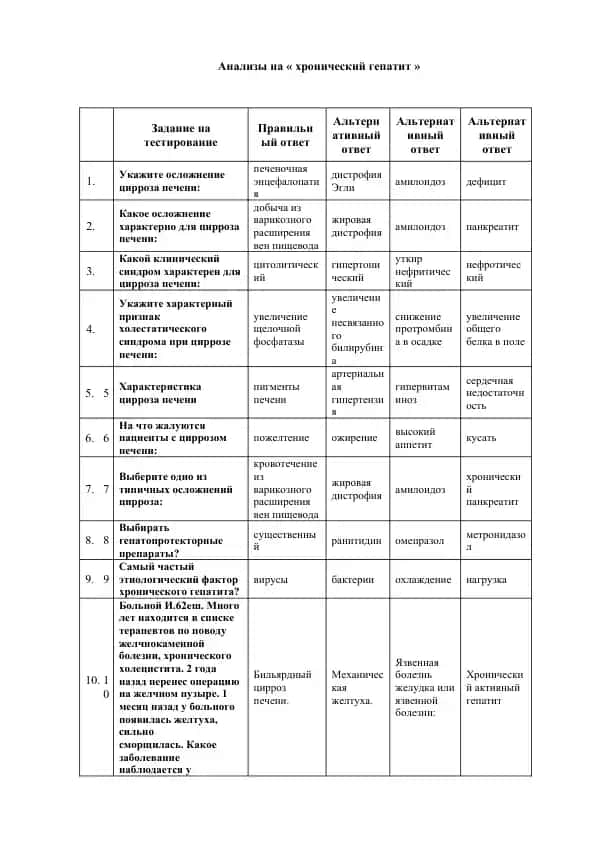 Хронический гепатит анализлари