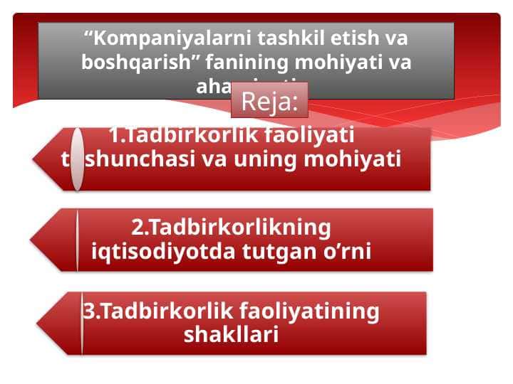 Kompaniyalarni tashkil etish va boshqarish