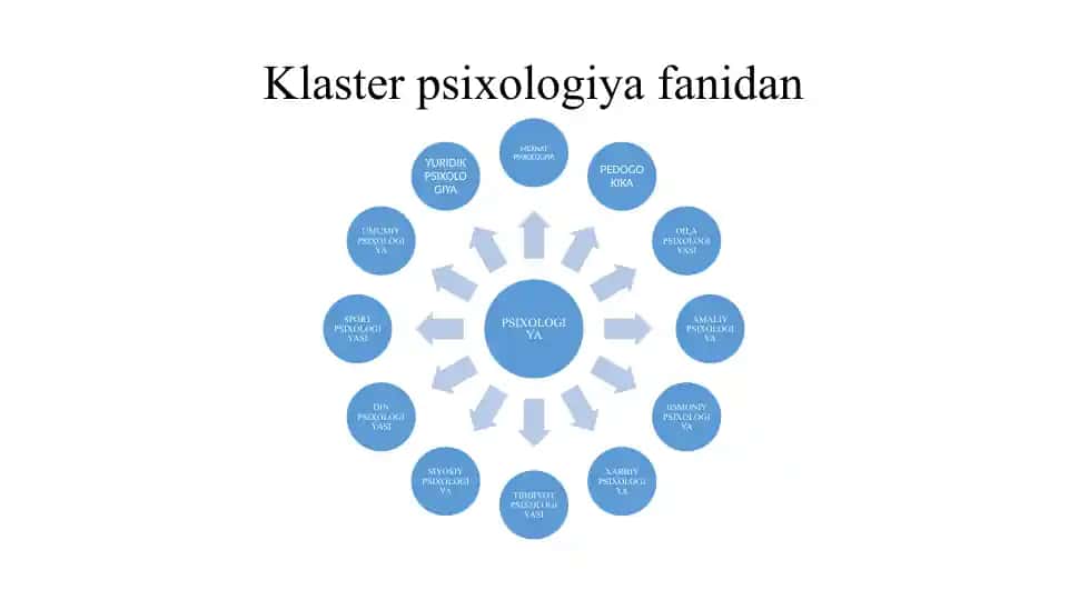 Klaster psixologiyasi