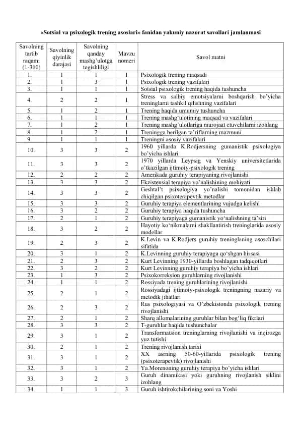 Sotsial va psixologik trening asoslari fanidan yakuniy nazorat savollari jamlanmasi