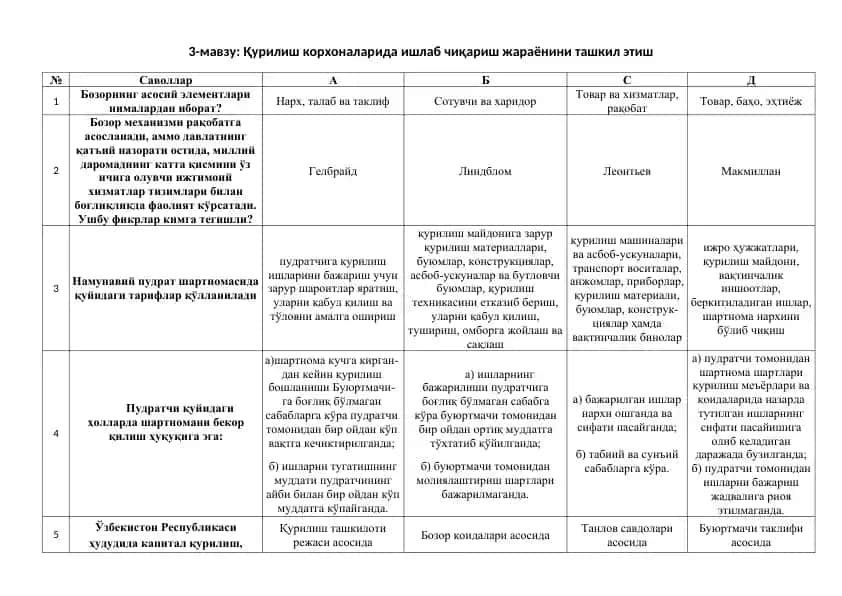 Қурилиш корхоналарида ишлаб чиқариш жараёнини ташкил этиш