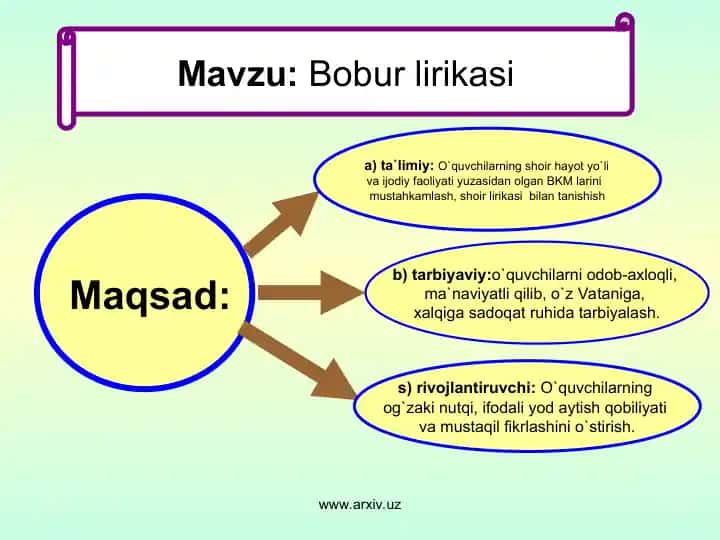 Bobur lirikasi