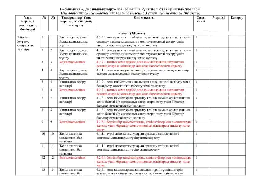 "Дене шынықтыру" пәні бойынша күнтізбелік тақырыптық жоспары