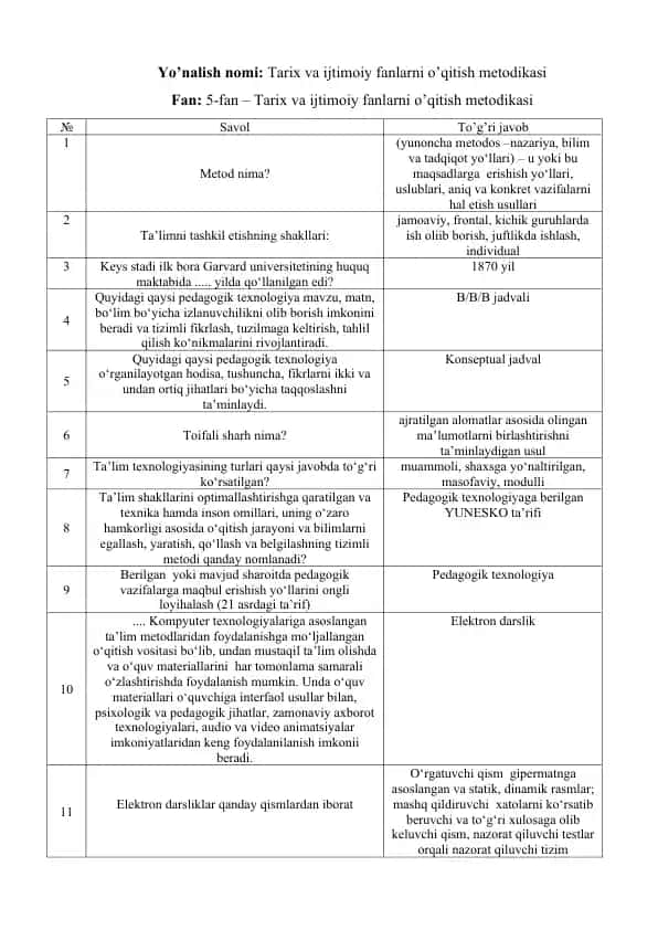 Tarix va ijtimoiy fanlarni o’qitish metodikasi