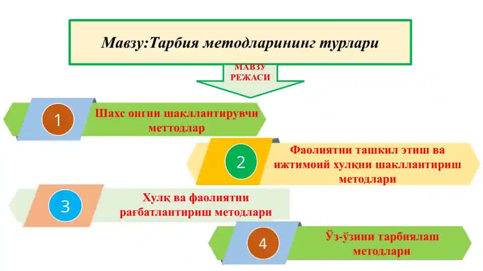 Хулқвaфаoлиятнирағбатлантиришметoдлaри