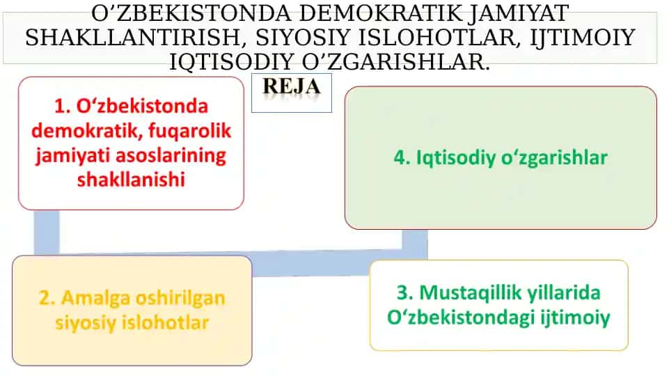 O'zbekiston Respublikasi oliy davlat hokimiyati tizimi