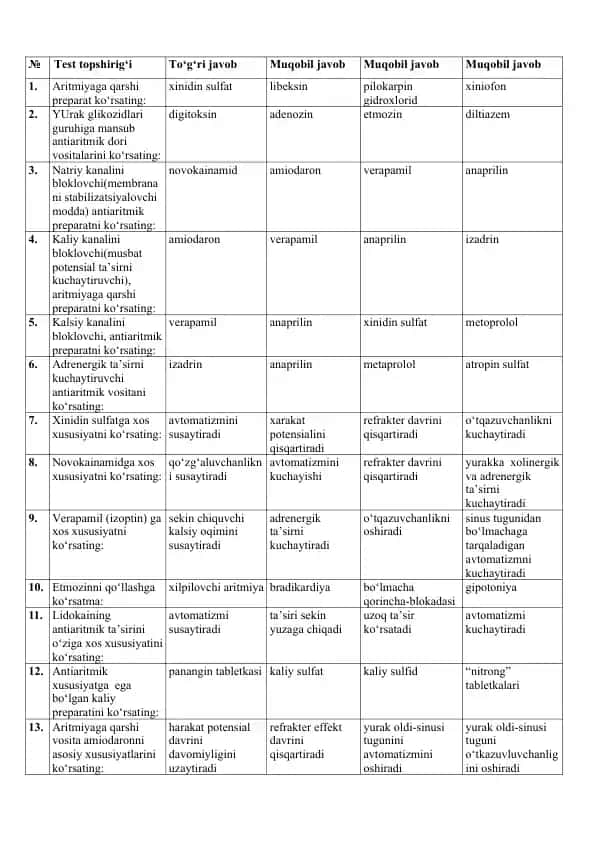 Antiarrhythmic medications