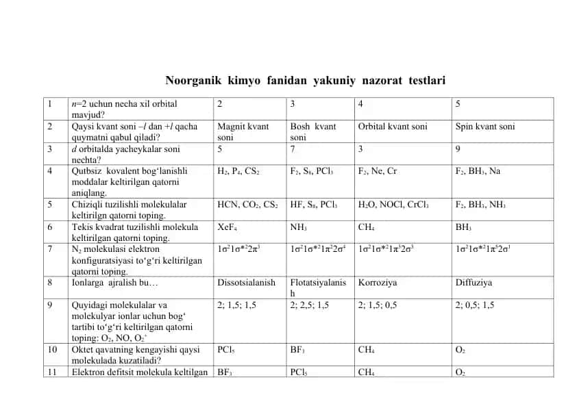 Noorganik kimyo fanidan yakuniy nazorat testlari