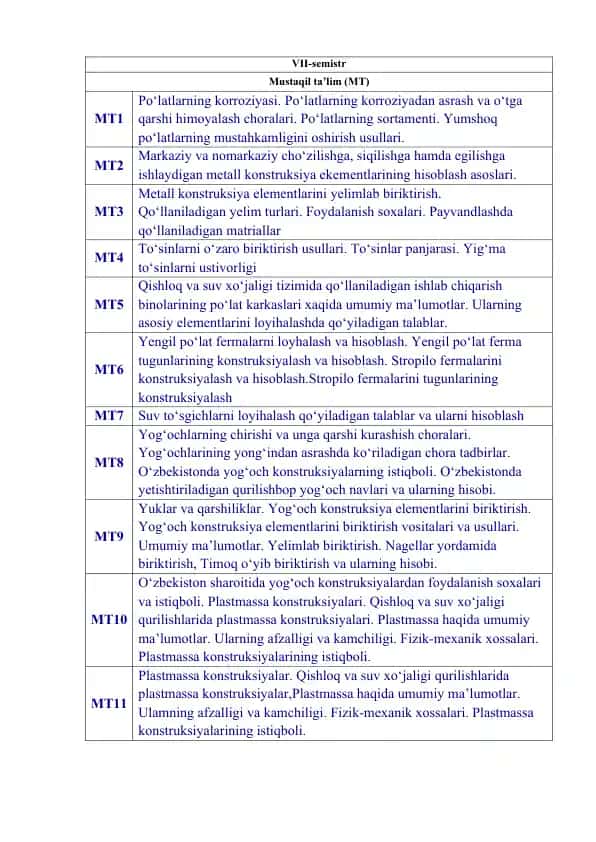 Metall ta'limi VII-semistr