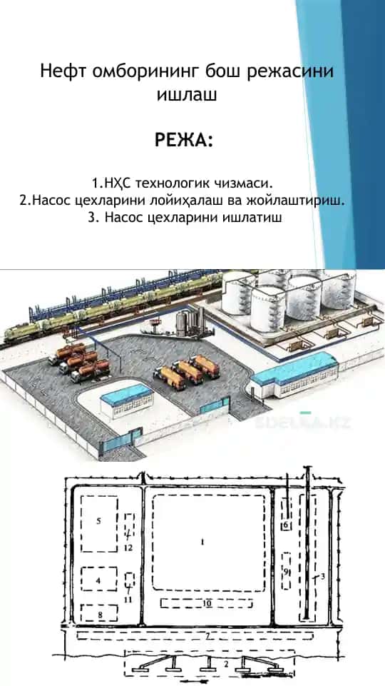 Нефт омборининг бош режасини ишлаш