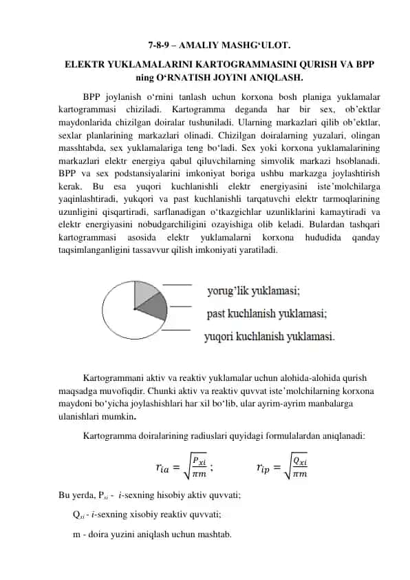 Elektr yuklamalarini kartogrammasini qurish va BPP