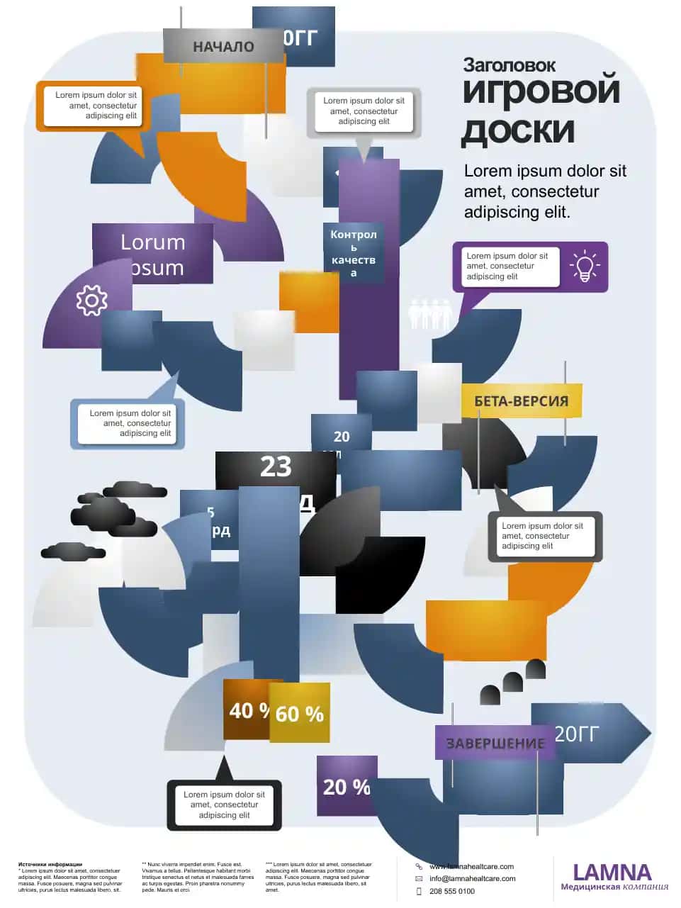 LAMNA Медицинская компания