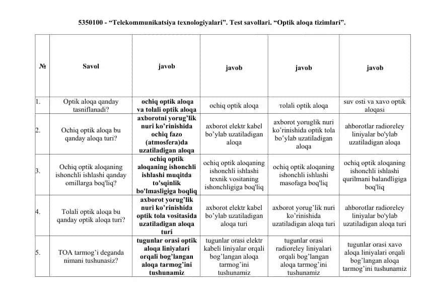 "Telekommunikatsiya texnologiyalari". Test savollari. "Optik aloqa tizimlari".
