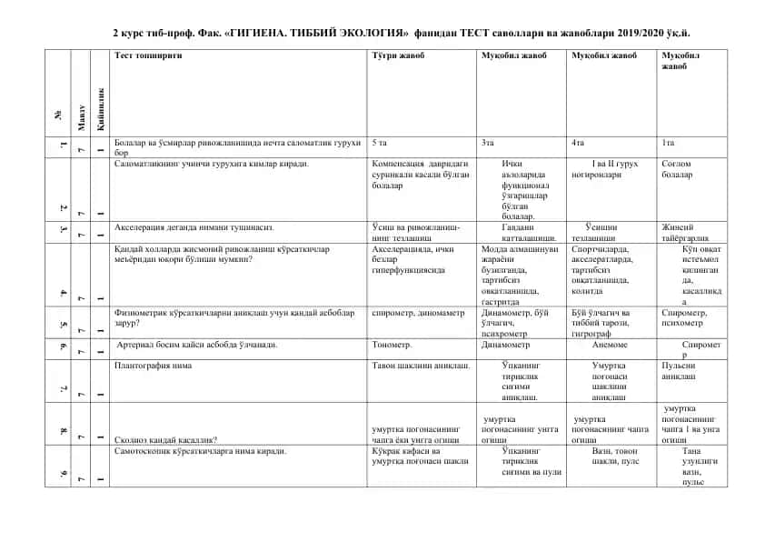 2 курс тиб-проф. Фак. «ГИГИЕНА. ТИББИЙ ЭКОЛОГИЯ» фанидан ТЕСТ саволлари ва жавоблари 2019/2020 ўқ.й.