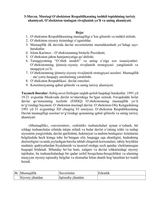 O‘zbekiston Respublikasining mustaqilligi va tashkil topishi