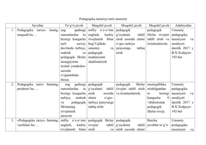 Pedagogika nazariya tarix maxorat