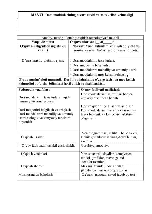 Amaliy mashg’ulotning o’qitish texnologiyasi modeli